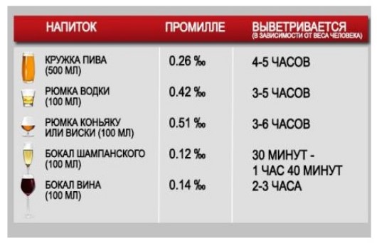 Как сесть за руль после употребления алкоголя